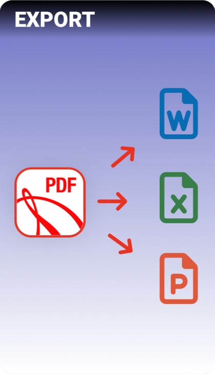 PDF Office perfectly exports to Word, Xcel and Powerpoint